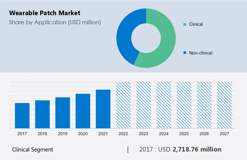 Wearable Patch Market Size