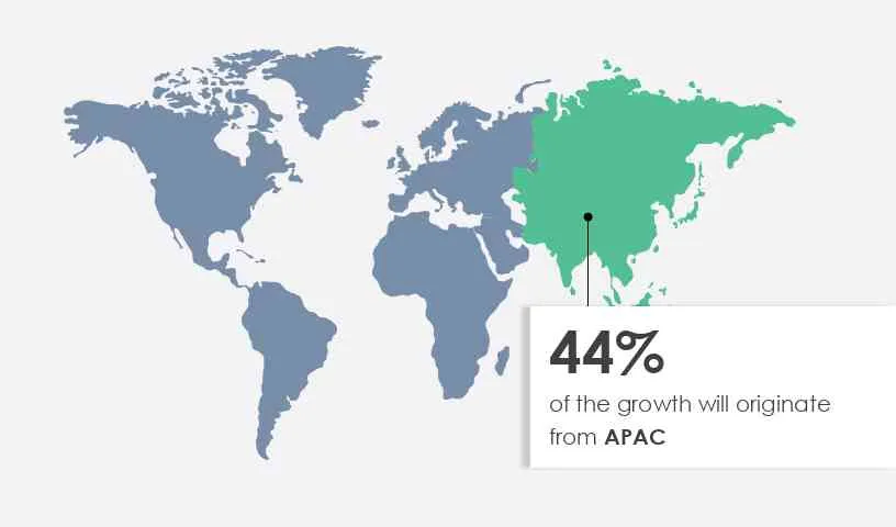 Fabric Conditioner Market Share by Geography