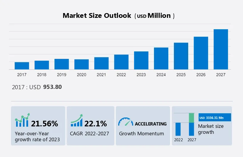 Silicon Carbide Market for Semiconductor Application Market Size