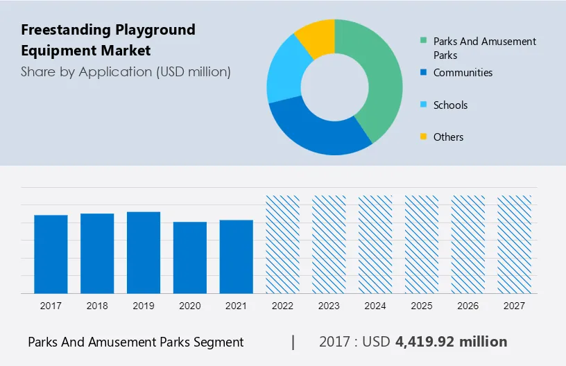 Freestanding Playground Equipment Market Size