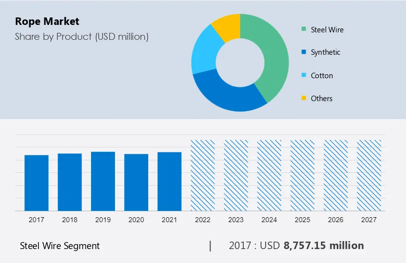 Rope Market Size