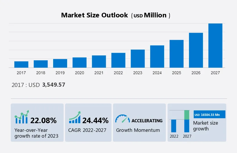 K-12 Game-based Learning Market Size