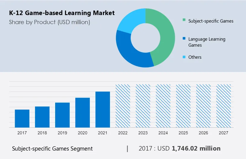 K-12 Game-based Learning Market Size