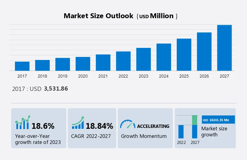 Portable Printer Market Size