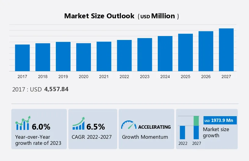 UPS Battery Market for Data Center Industry Market Size