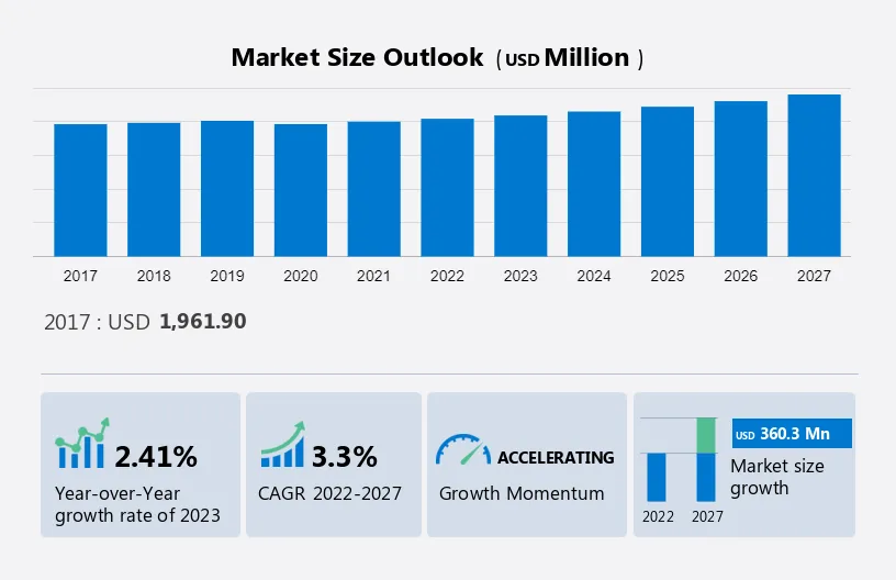 Ophthalmic Handheld Surgical Instruments Market Size