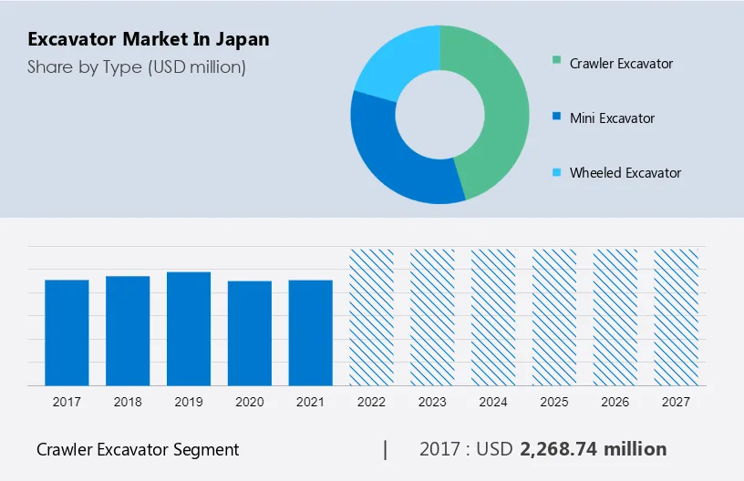 Excavator Market in Japan Size