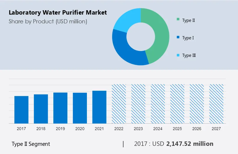 Laboratory Water Purifier Market Size