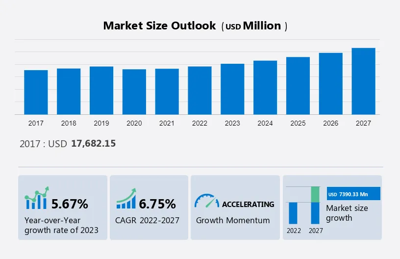 Automatic Doors Market Size