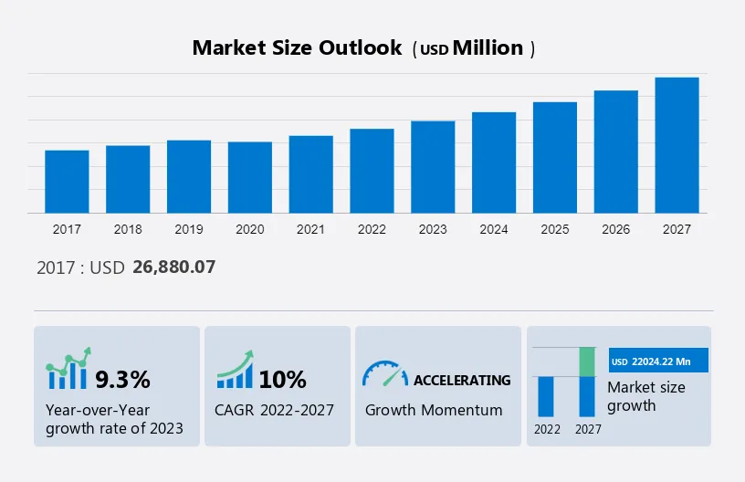 Plastics Market for Passenger Cars Industry Market Size