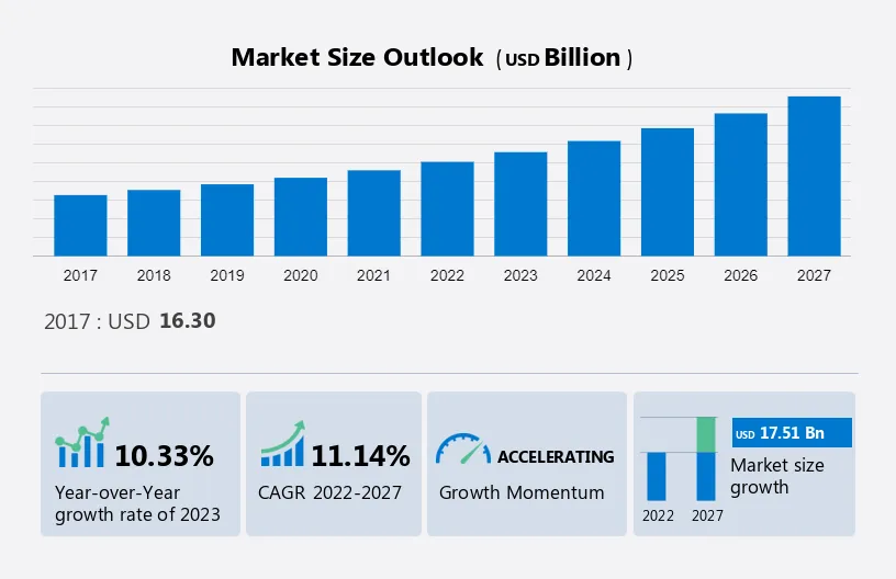 Network Security Software Market Size