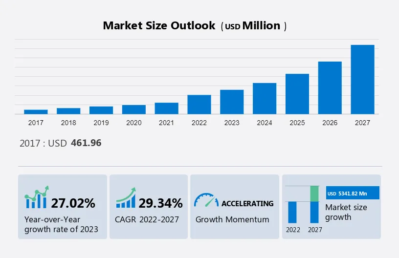 Fresh Pet Food Market in US Size