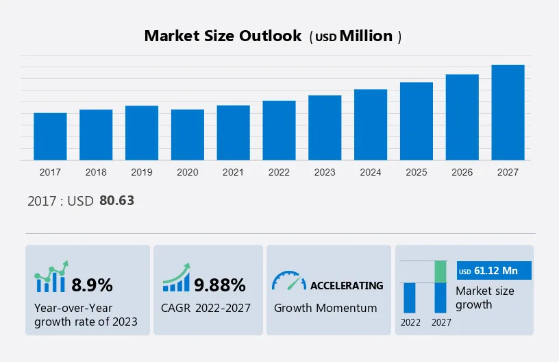 Rainwater Harvesting Market in India Size