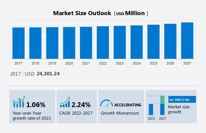 Drayage Services Market Size