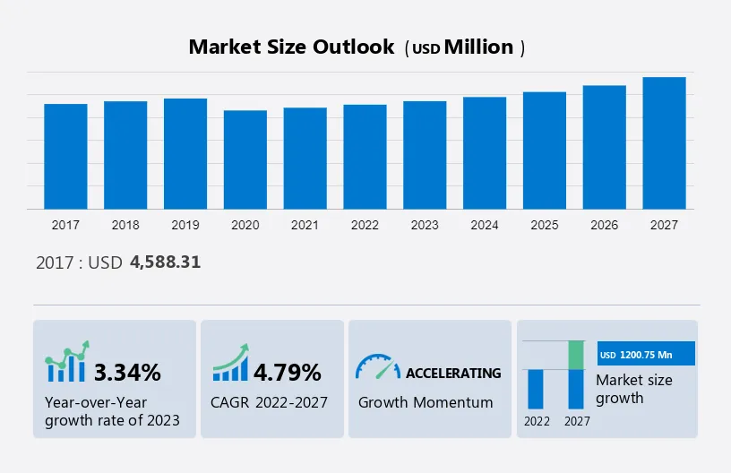 Phthalic Anhydride Market Size