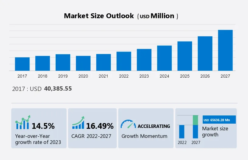 Automotive OBD Dongle Market Share & Growth [2023 Global Report]