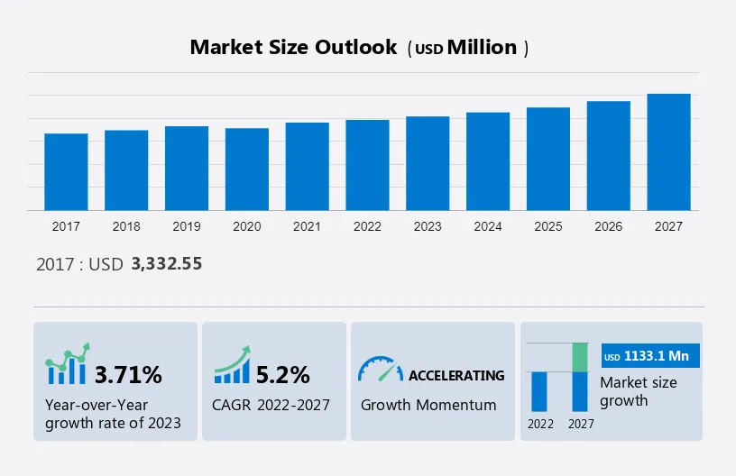 Hybrid Electric Marine Propulsion Engine Market Size