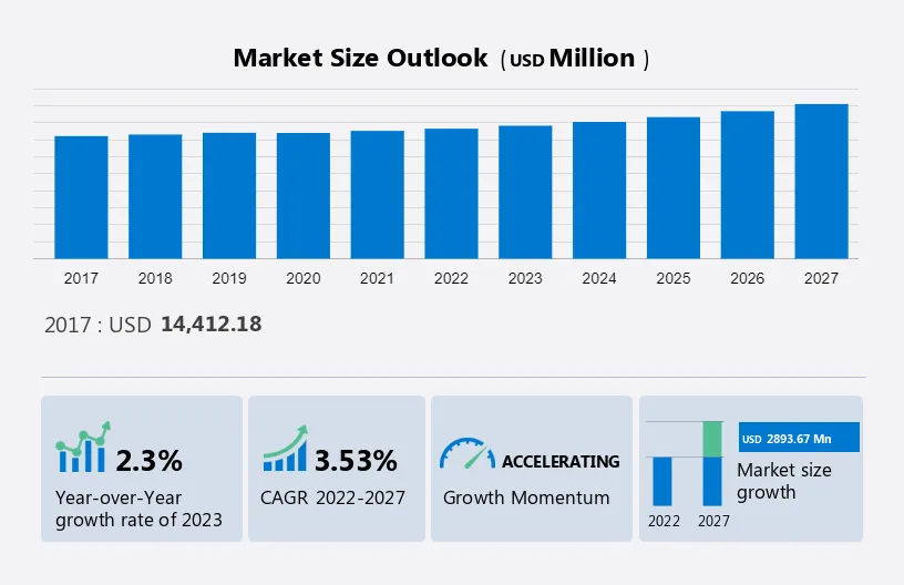 Data Center Chip Market Size
