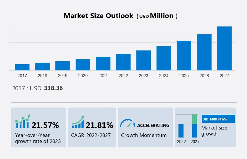 Next Generation Sequencing Data Analysis Market Size