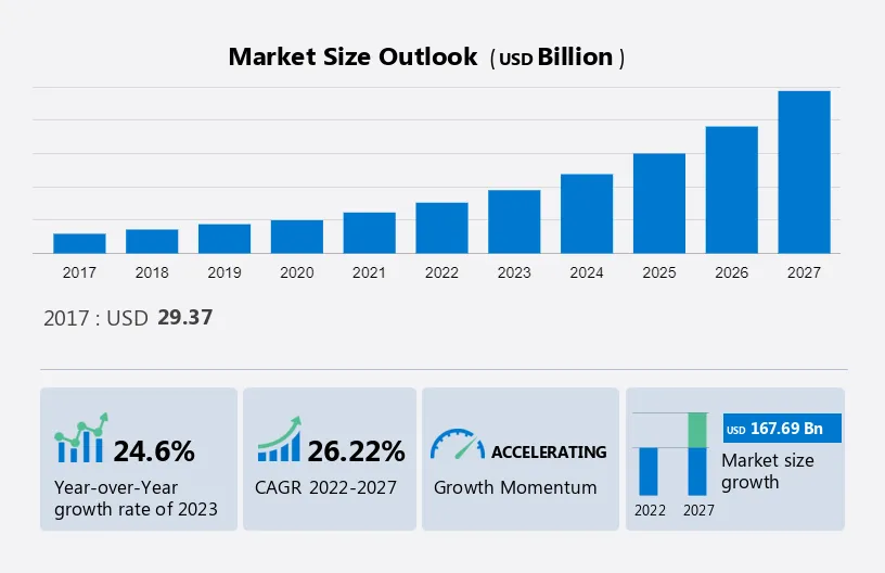 Location-Based Services (LBS) Market Size