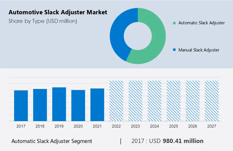 Automotive Slack Adjuster Market Size