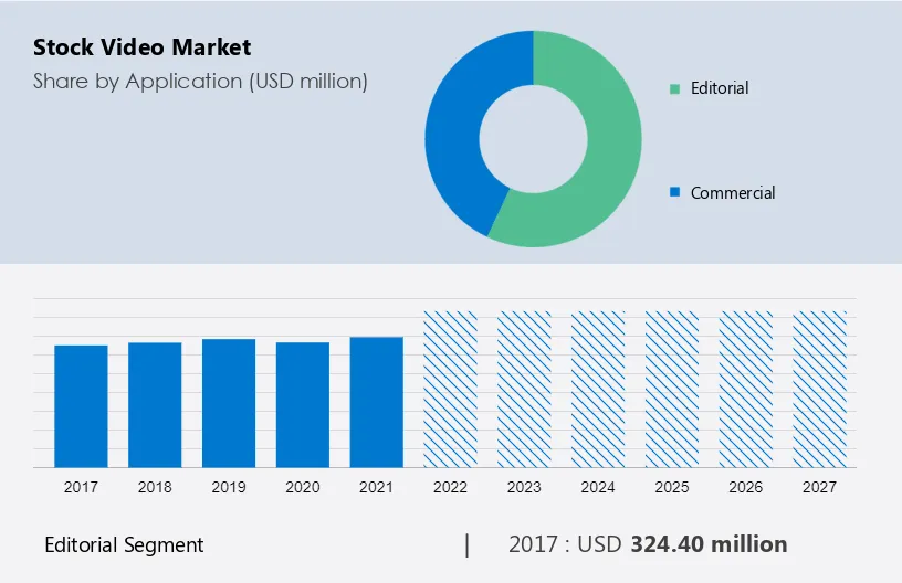 Stock Video Market Size