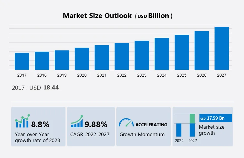 Vaccine Research Market Size