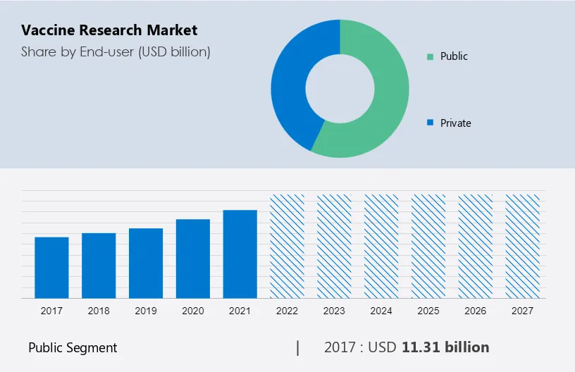 Vaccine Research Market Size