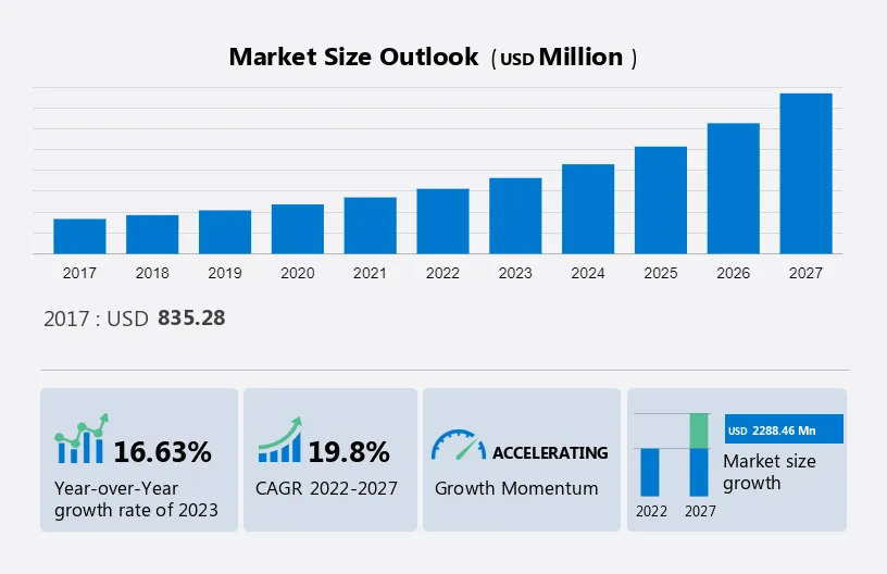 Industrial IoT Gateway Market Size