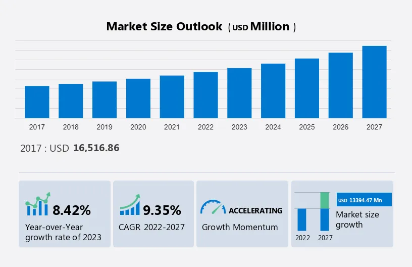 Automotive Energy Recovery Systems Market Size