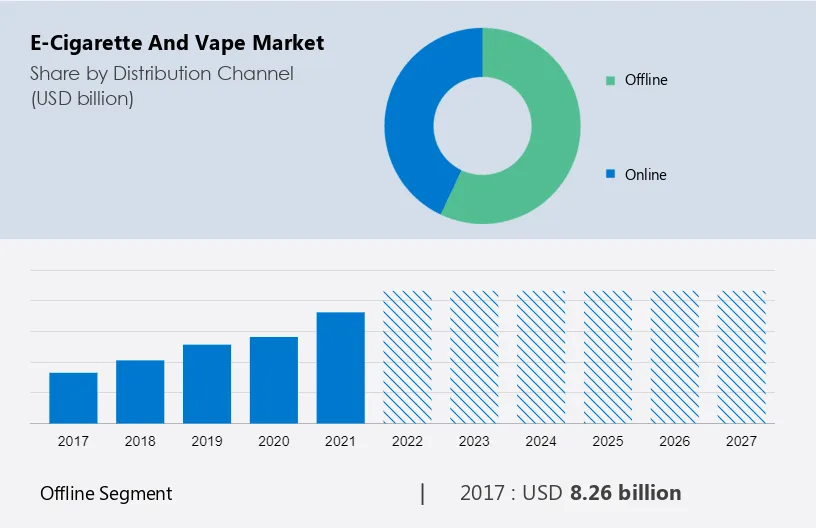 E-Cigarette and Vape Market Size