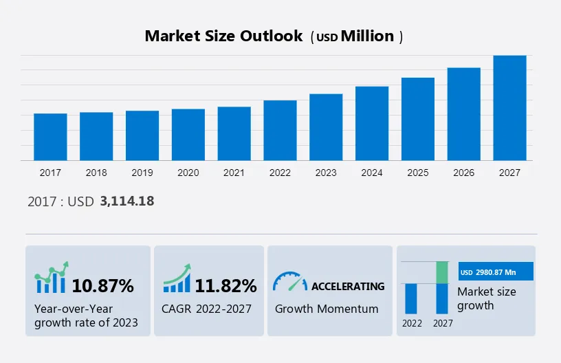 Oncology Molecular Diagnostics Market Size