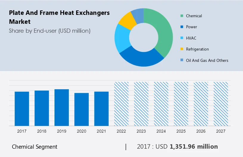 Plate and Frame Heat Exchangers Market Size