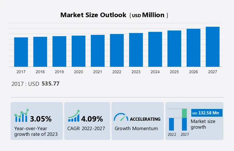 Marine Engine Monitoring System Market Size