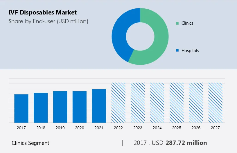 IVF Disposables Market Size