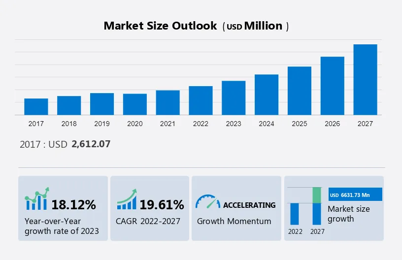 Building Information Modeling Software Market Size