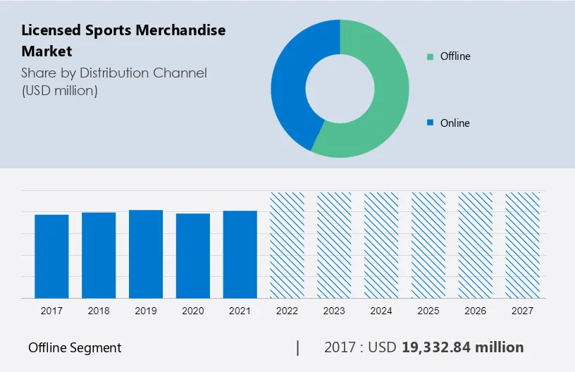 Licensed Sports Merchandise Market Size