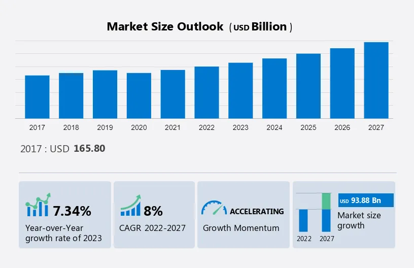 Aviation Fuel Market Size