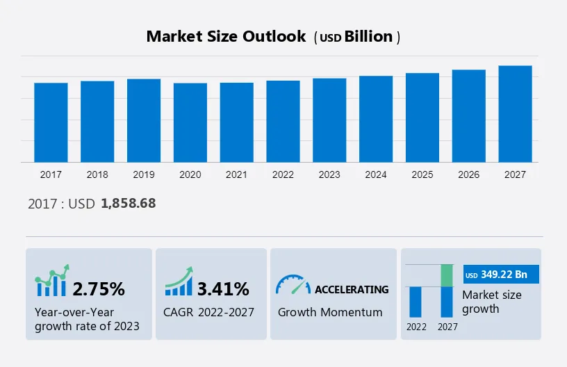 HoReCa Market Size, Share & Trends [2023 Report]