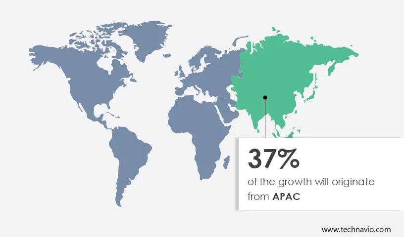 Online Furniture Market Share by Geography