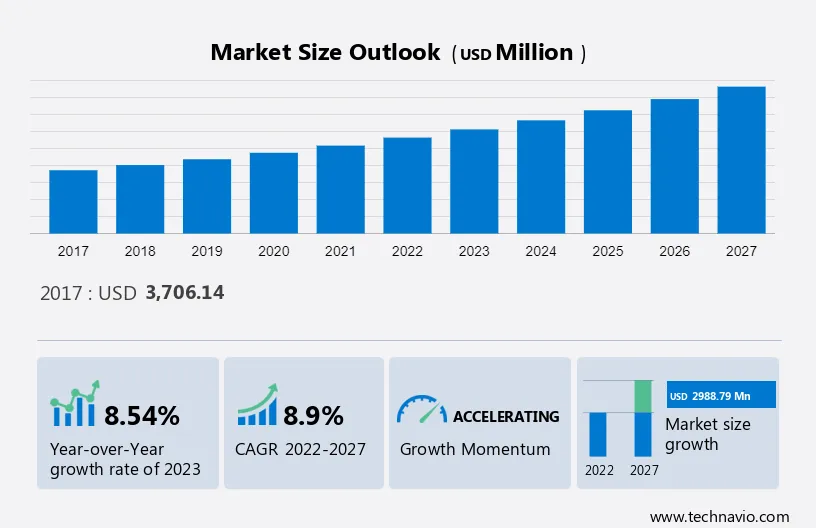 Aluminum Scrap Recycling Market Size