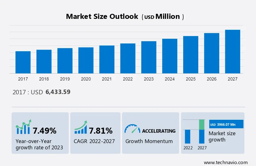 Field-Programmable Gate Array Market Size