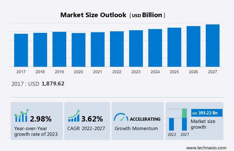 Auto Parts Market Size