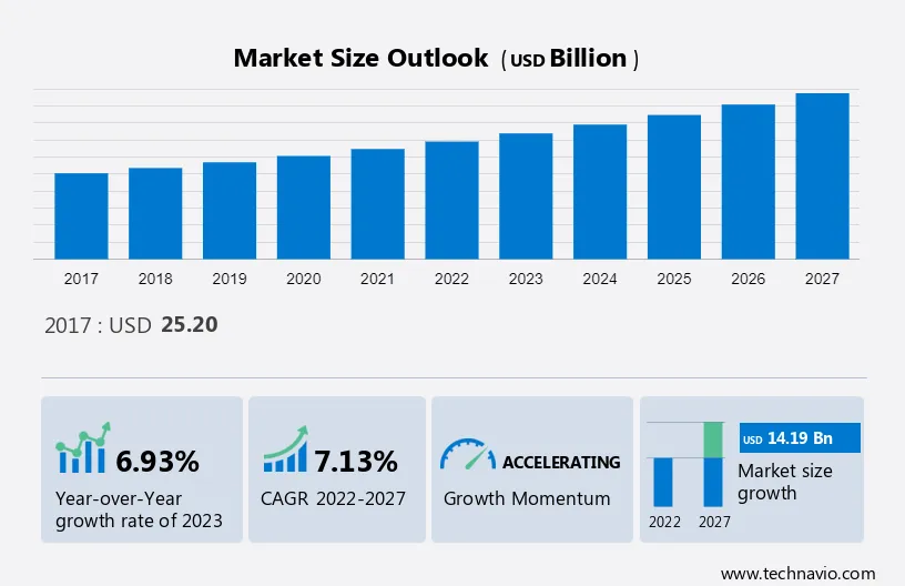Global Technical Support Outsourcing Market Size