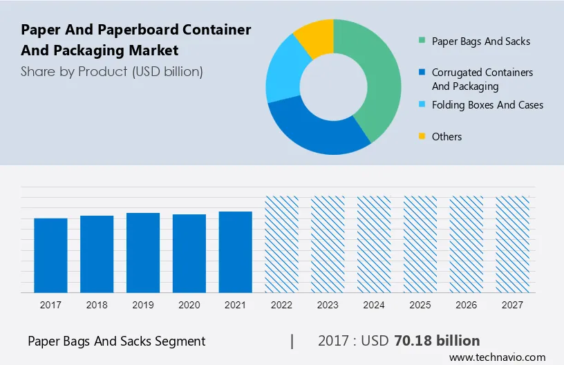 Paper and Paperboard Container and Packaging Market Size