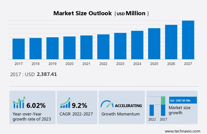 Aerospace Robotics Market Size