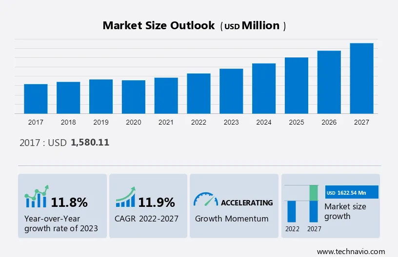 Smoke Detectors Market Size