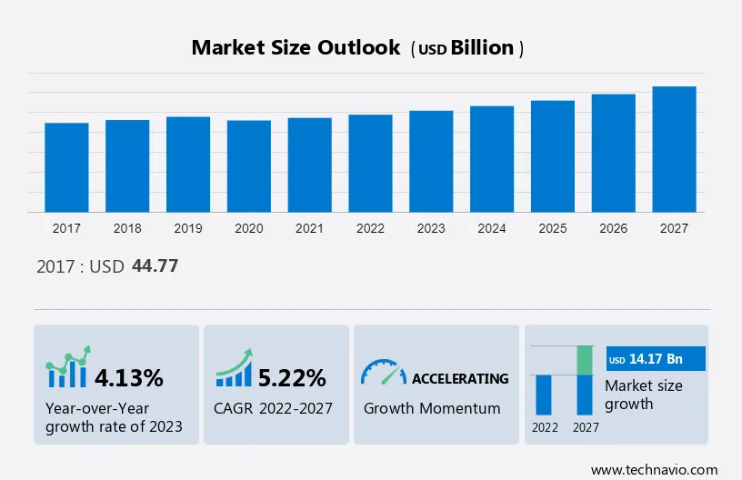 Residential Solar PV Systems Market Size