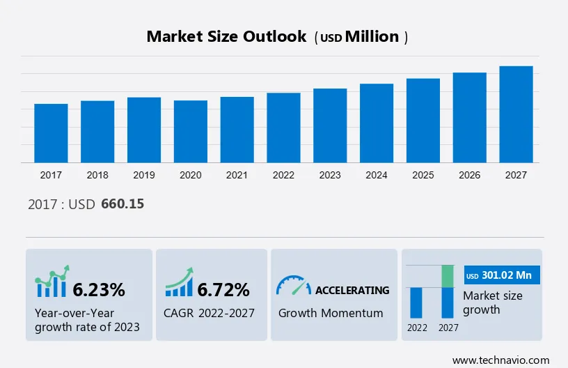 Contactors Market Size