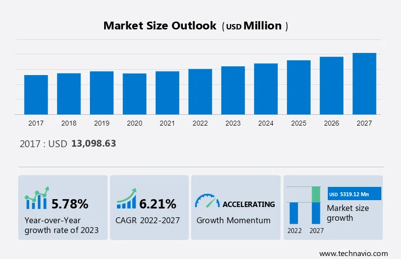 Cleanroom Consumables Market Size